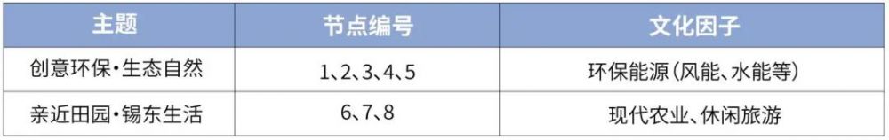 2022無錫錫東生態(tài)園環(huán)保公共藝術(shù)作品設(shè)計(jì)大賽(圖2)