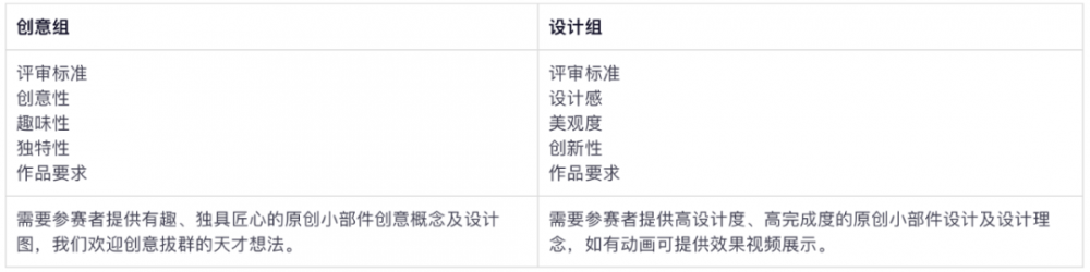 2022「小米」小部件創(chuàng)意設(shè)計(jì)新星賽(圖3)