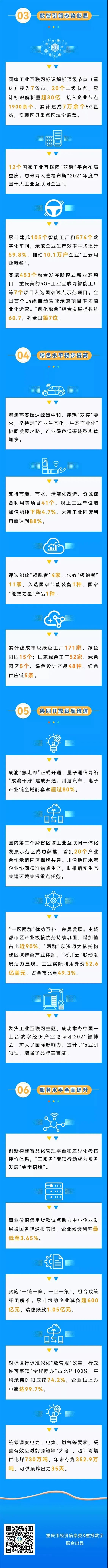 2021重慶工業(yè)和信息化發(fā)展如何？來看這張成績(jī)單(圖2)