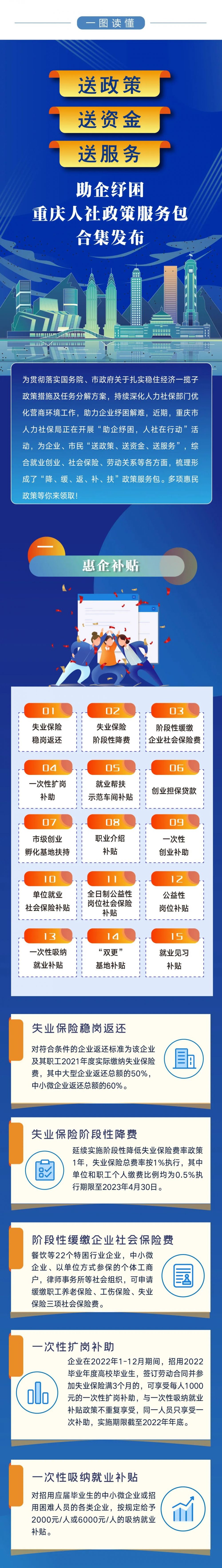 一圖讀懂重慶人社政策服務(wù)包(圖1)