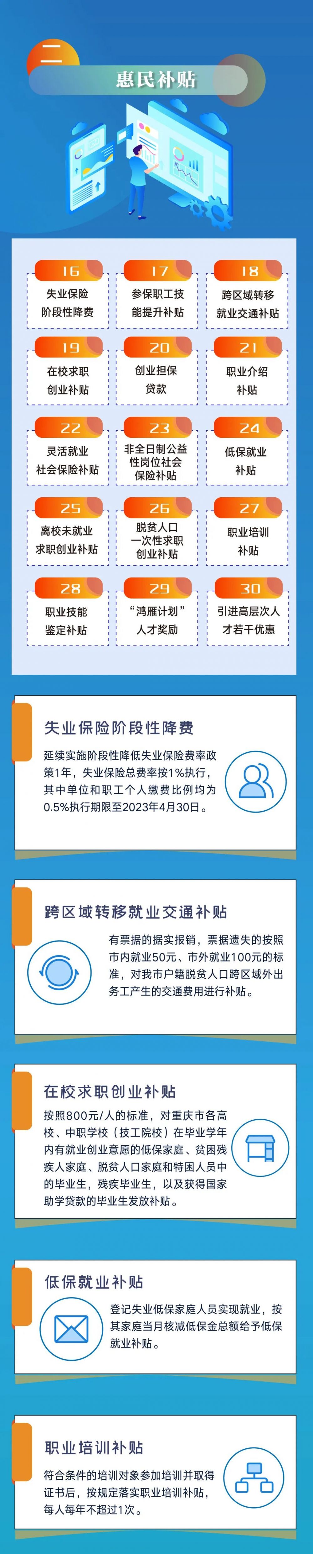 一圖讀懂重慶人社政策服務(wù)包(圖2)