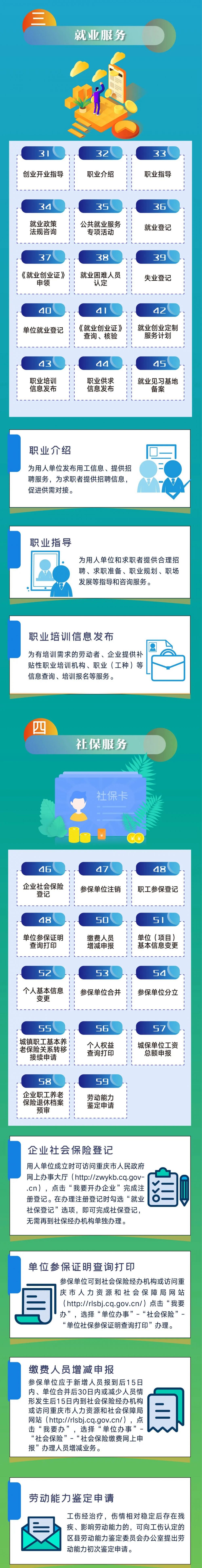 一圖讀懂重慶人社政策服務(wù)包(圖3)