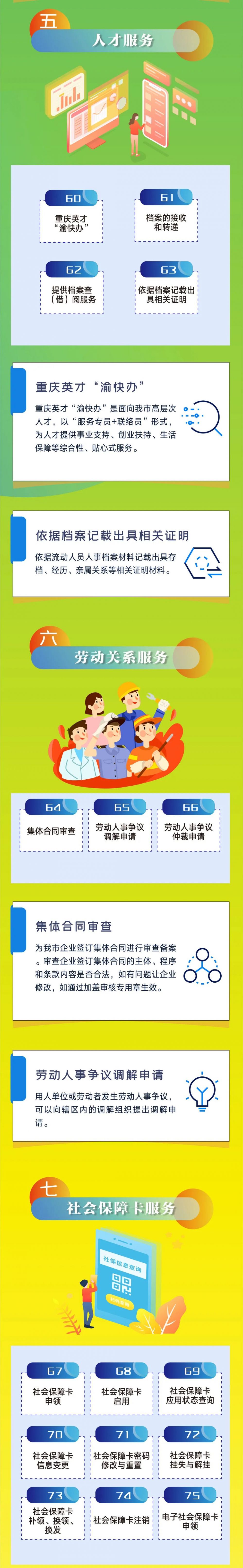 一圖讀懂重慶人社政策服務(wù)包(圖4)