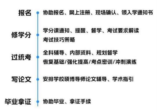 同等學力申碩全解析2.png