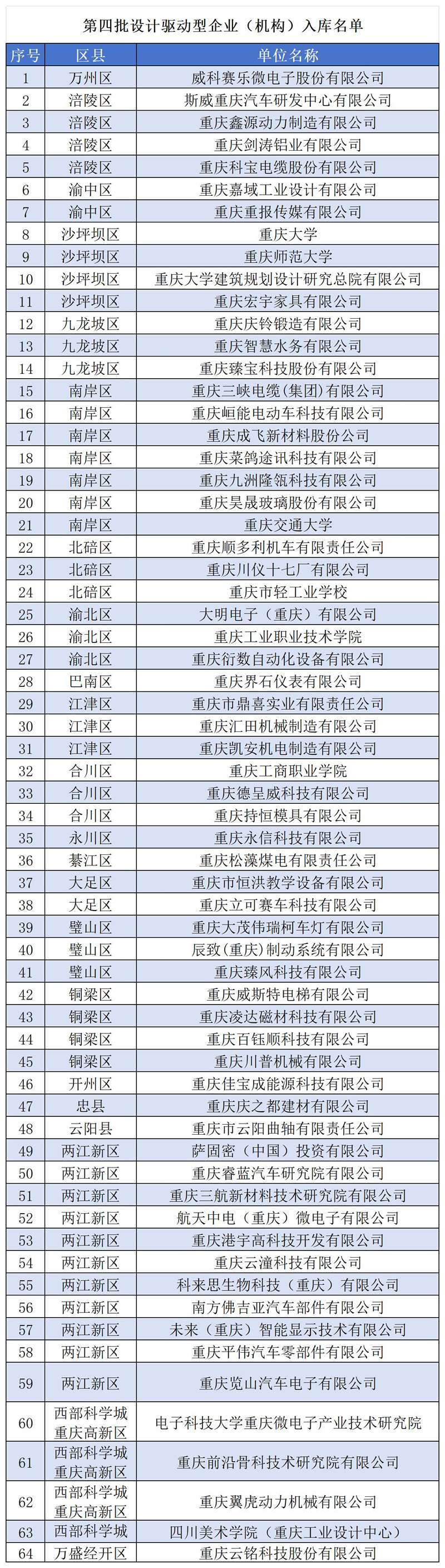 設(shè)計驅(qū)動型企業(yè) 入庫名單 匯總_第四批.jpg